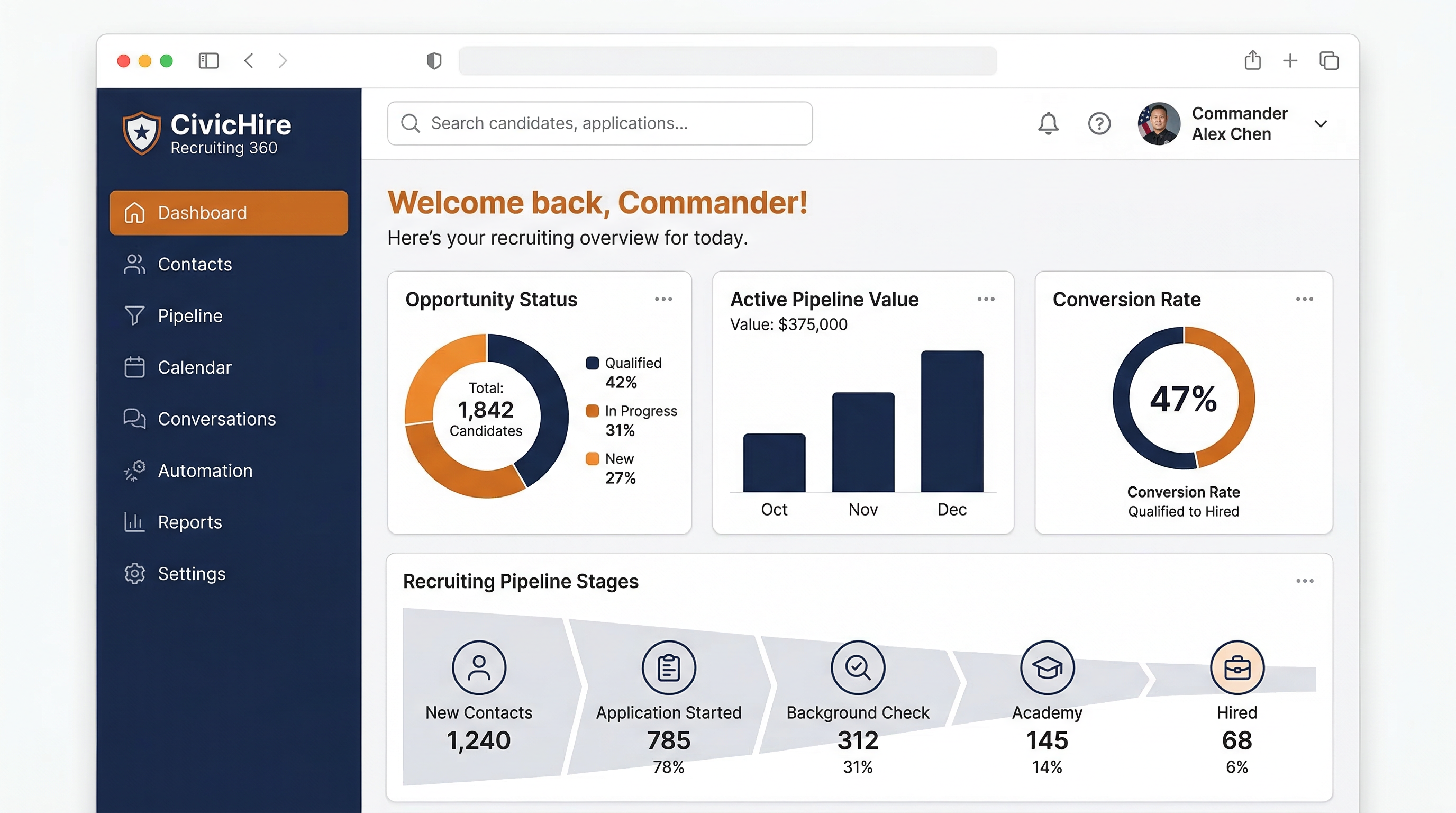 CivicHire Recruiting 360 intelligence dashboard showing recruiting pipeline, contact activity, and real-time reporting